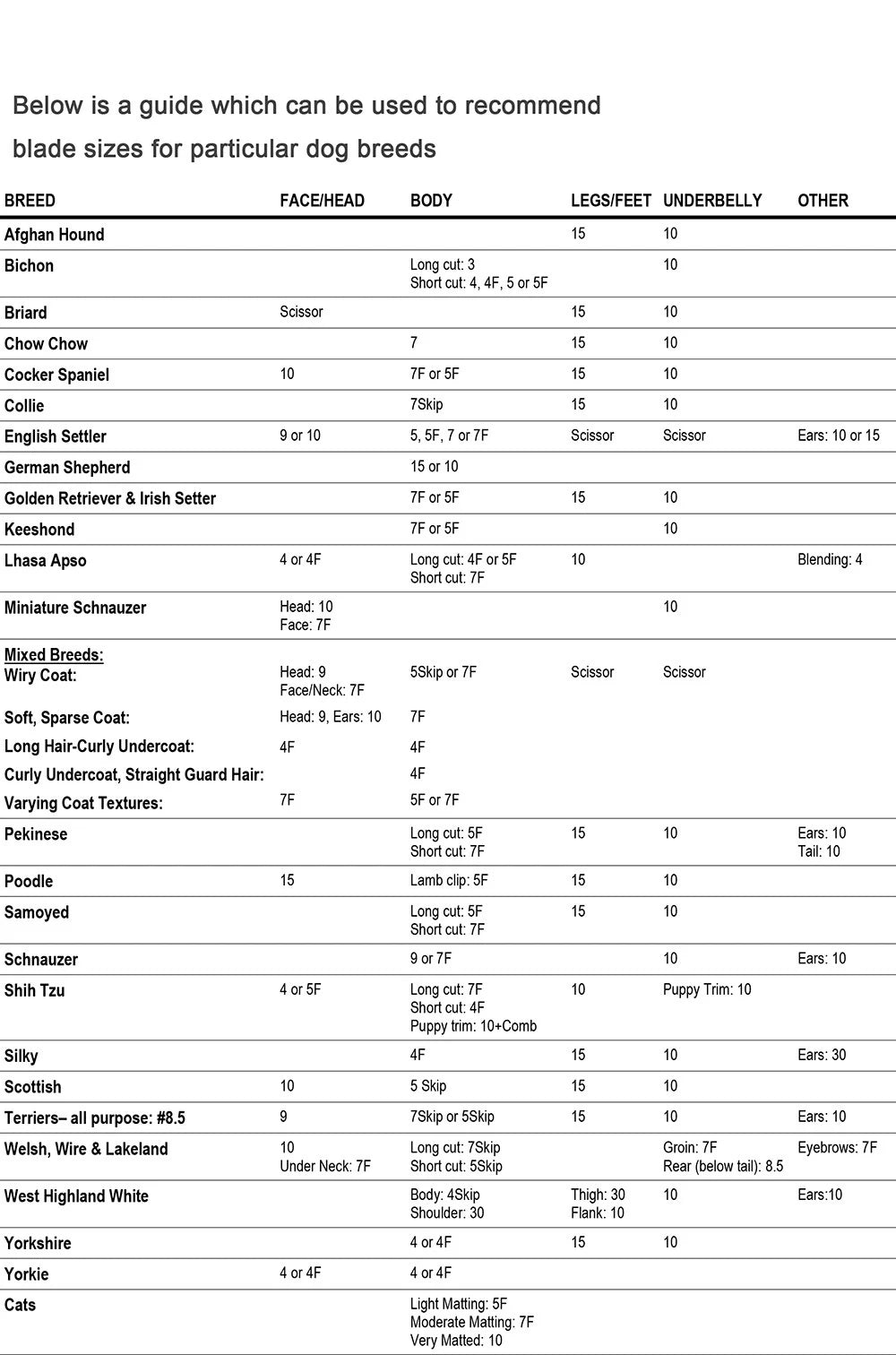 Professional Pet Clipper Blades – A5 Ceramic Fit for Andis & Oster
